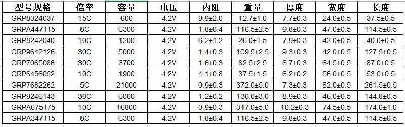  和记官网登录高温锂电池型号参数 