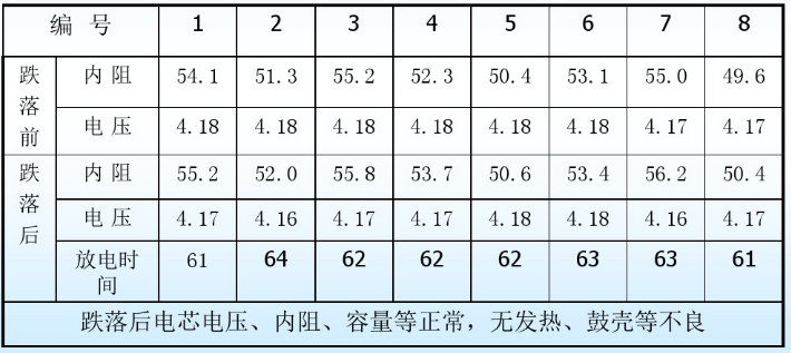 锂电池自由跌落；ひ蟛问