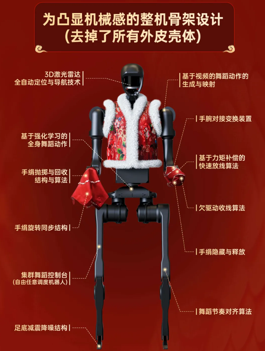 春晚H1机械人