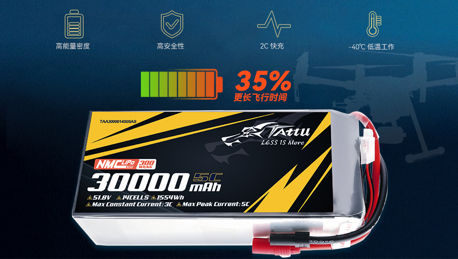 为行业应用场景量身打造