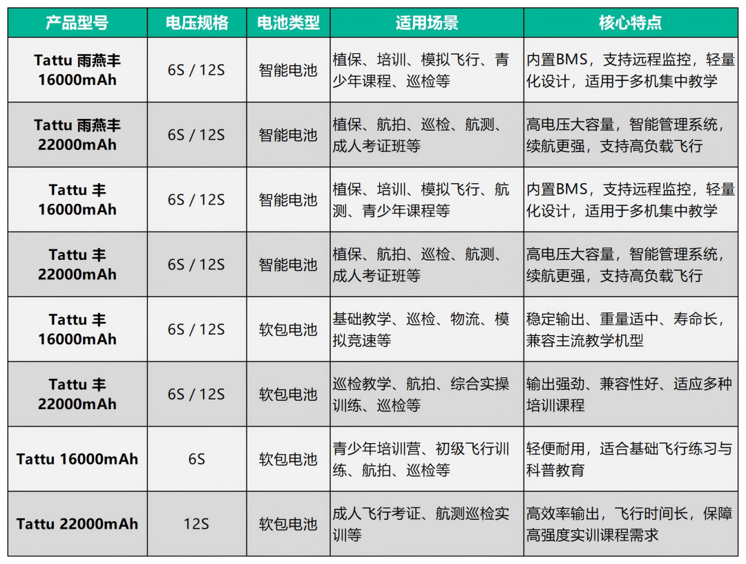 和记官网登录无人机培训电池