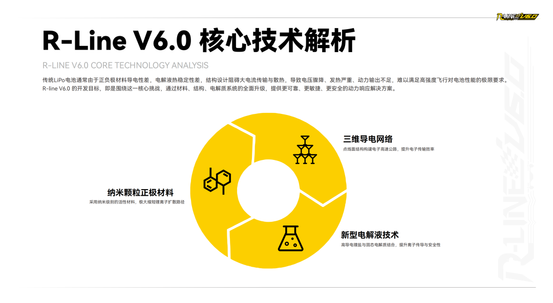 Tattu R-LINE V6.0 FPV电池白皮书