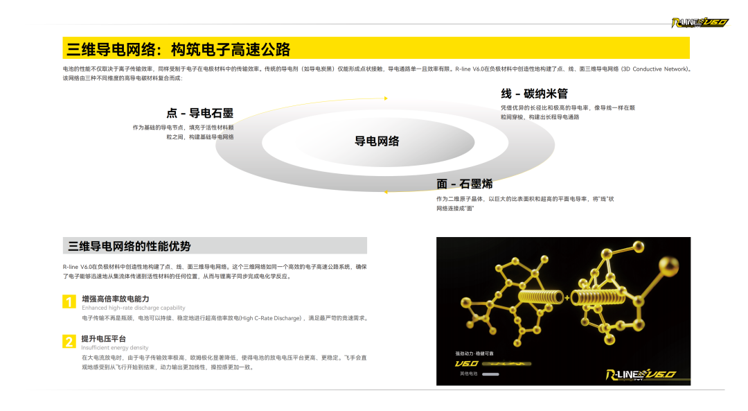 Tattu R-LINE V6.0 FPV电池白皮书