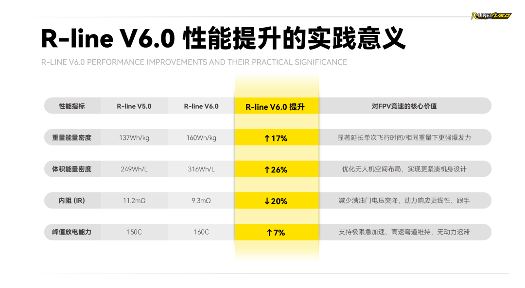 Tattu R-LINE V6.0 FPV电池白皮书