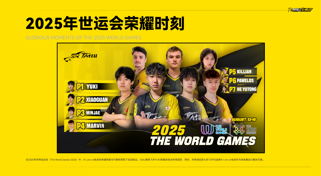 Tattu R-LINE V6.0 FPV电池白皮书