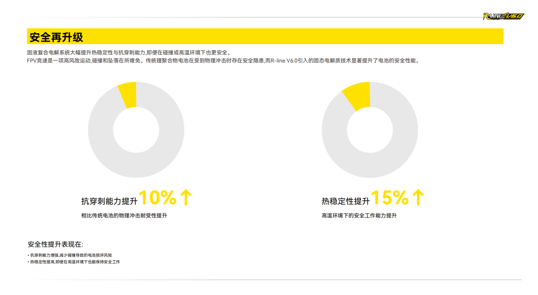 Tattu R-LINE V6.0 FPV电池白皮书