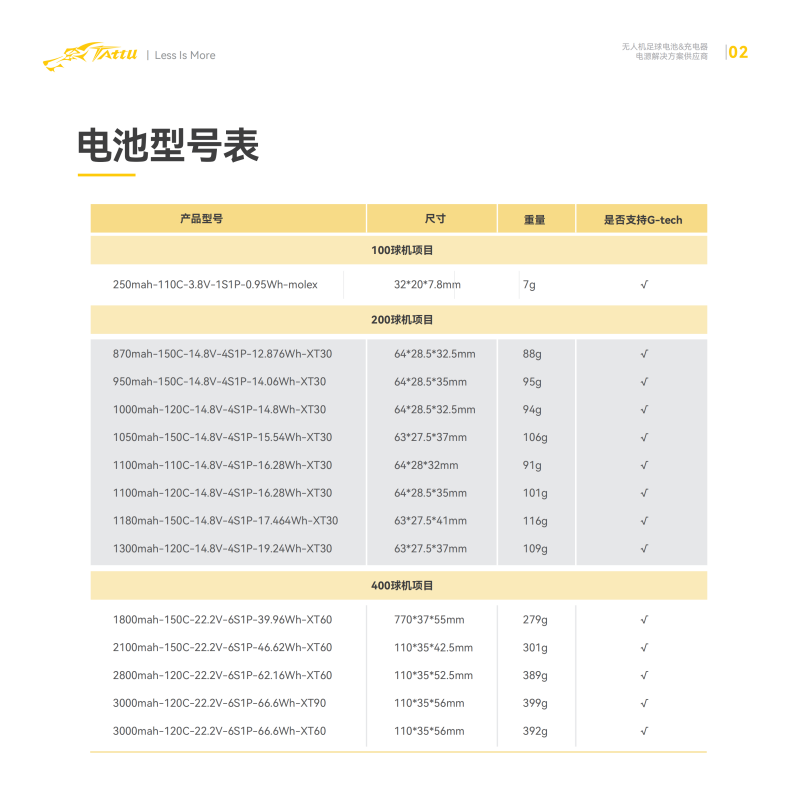 Tattu无人机足球电池型号表
