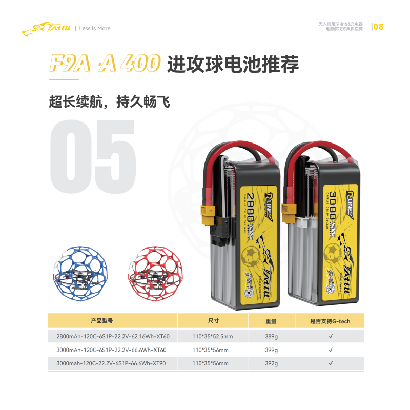 F9A-A 400进攻球电池推荐