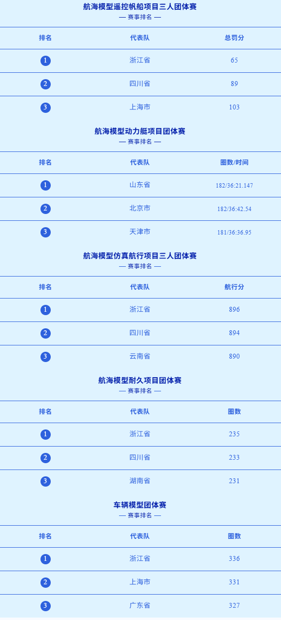 2025全运会模子角逐效果