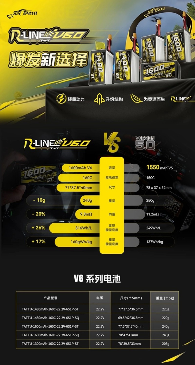 Tattu V6.0系列电池